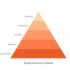 How to use fundamental human needs to create a better design?