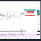 Coupang, Inc.