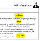 Top 5 Outbound Prospecting Frameworks & Tactics