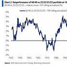 Hartnett: Gold to Hedge "New World Order" Risks 