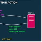 SDC#22 - HTTP/1.1 vs HTTP/2 