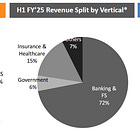 Newgen Software Technologies: 51% PAT growth & 24% Revenue growth in H1-25 at a PE of 85