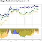 Research Article #47 - Multi-Timeframe Trend Following Rules