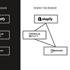 How to Choose the Right ERP Architecture