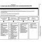 Origins of International Sustainable Development Policies: Habitat I to the PCP