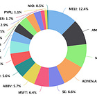 Portfolio Review - December 2024