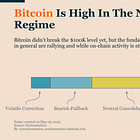 Bitcoin Market Monitor