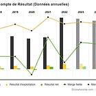 🏰 🔥Le point sur les publications