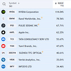 2024 Geospatial Stocks Performance