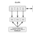 QLoRA with AutoRound: Cheaper and Better LLM Fine-tuning on Your GPU