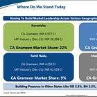 CreditAccess Grameen: Aiming 20-25% CAGR over next 4-5 years