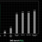 AI Roundup 06/13 -> 06/20/2024