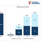 Analysis: Our Circle IPO Primer, $1.6B revenue reaching for $10B valuation