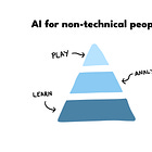 Advice for non-technical people on building their AI knowledge