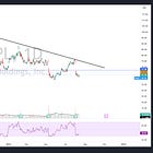 Following up on $PYPL