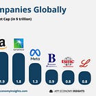 NVIDIA Surpasses Apple with $3.012 Trillion Market Value, Expected to Keep Rising