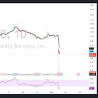 Waiting Out a Potential Overreaction / Why Fundamentals Matter