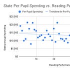 A quick math lesson for North Carolina: Per-pupil spending has no effect on school quality