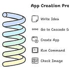 Step-by-Step Guide:Windsurf Editor - AgenticAI IDE by Codeium for Coding 