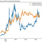 Research Article #34 - Trading Strategies with Bitcoin Beta De-noising