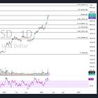 Bitcoin Roadmap