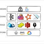 Uber Data Tech Stack