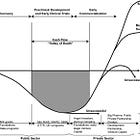 Kidney Capital: Who, When & What Gets Funded In Kidney Care, Part 2