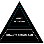 💎 Growth Gems #8 - Gems from "How We Increased Retention By 70%"