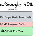 Mega Backdoor Roth IRAs & 401k True Ups