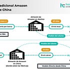 Amazon quiere ser Temu: las claves de su nueva tienda low-cost