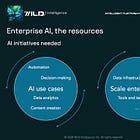 🎯 Enterprise AI, the resources
