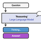 A Visual Guide to Reasoning LLMs