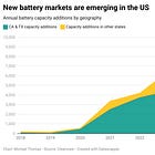 How Nevada became one of America's largest battery storage markets