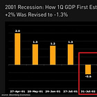 How did the top 10 world economies perform in Q1 and Q2 2024?