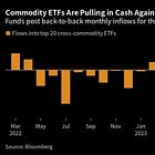 OTW #34: Money flows into commodities, Retail in trouble, Car repos rising