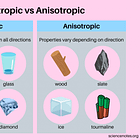 Speed of light and anisotropy (variation in light speed inbound and outbound) and the consequences.