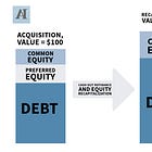 Recapitalizations in Real Estate