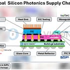 Next-Gen Optics Need Next-Gen Materials: CPO Challenges and the Path Forward