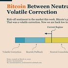 Bitcoin Market Monitor
