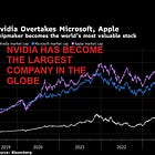 NVIDIA HAS BECOME THE LARGEST COMPANY IN THE GLOBE