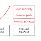 Future-proofing Your Engineering Career: Product Engineer's Path