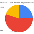 A Deep Dive into Time to Value (TTV)