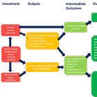 Value propositions - part 2 