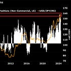 Carry trade unwind is still a major risk for global markets