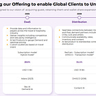 Rategain Travel Technologies: PAT up 157% & revenue up 84% in H1-24 on track to exceed FY24 guidance. Growing at a 50% CAGR FY21-23, 2X in FY24-26