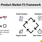 🎯 La Guida Completa alla ricerca del Product-Market Fit