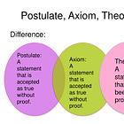 Aether, Gravity and 'Axioms': problems for Relativity and modern cosmology.