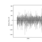 Intraday Intensity and Chaikin's Money Flow