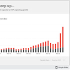 🎲 The rush to buy GPU compute capacity