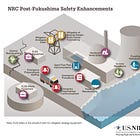 Deets On Nuclear and Hydrogen Energy Timeline (2016 - 2018)